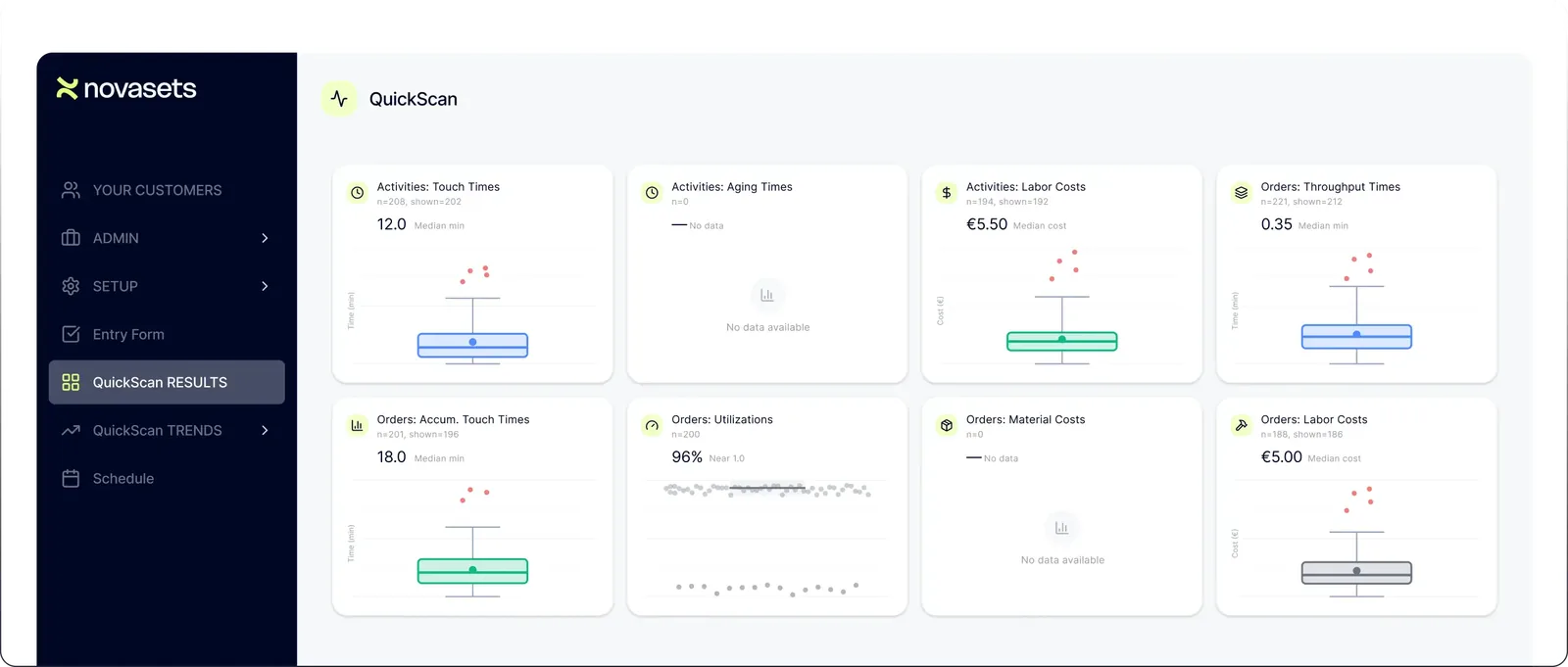 QuickScans dashboard