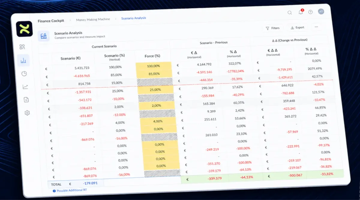 Scenario Engine improvement simulation