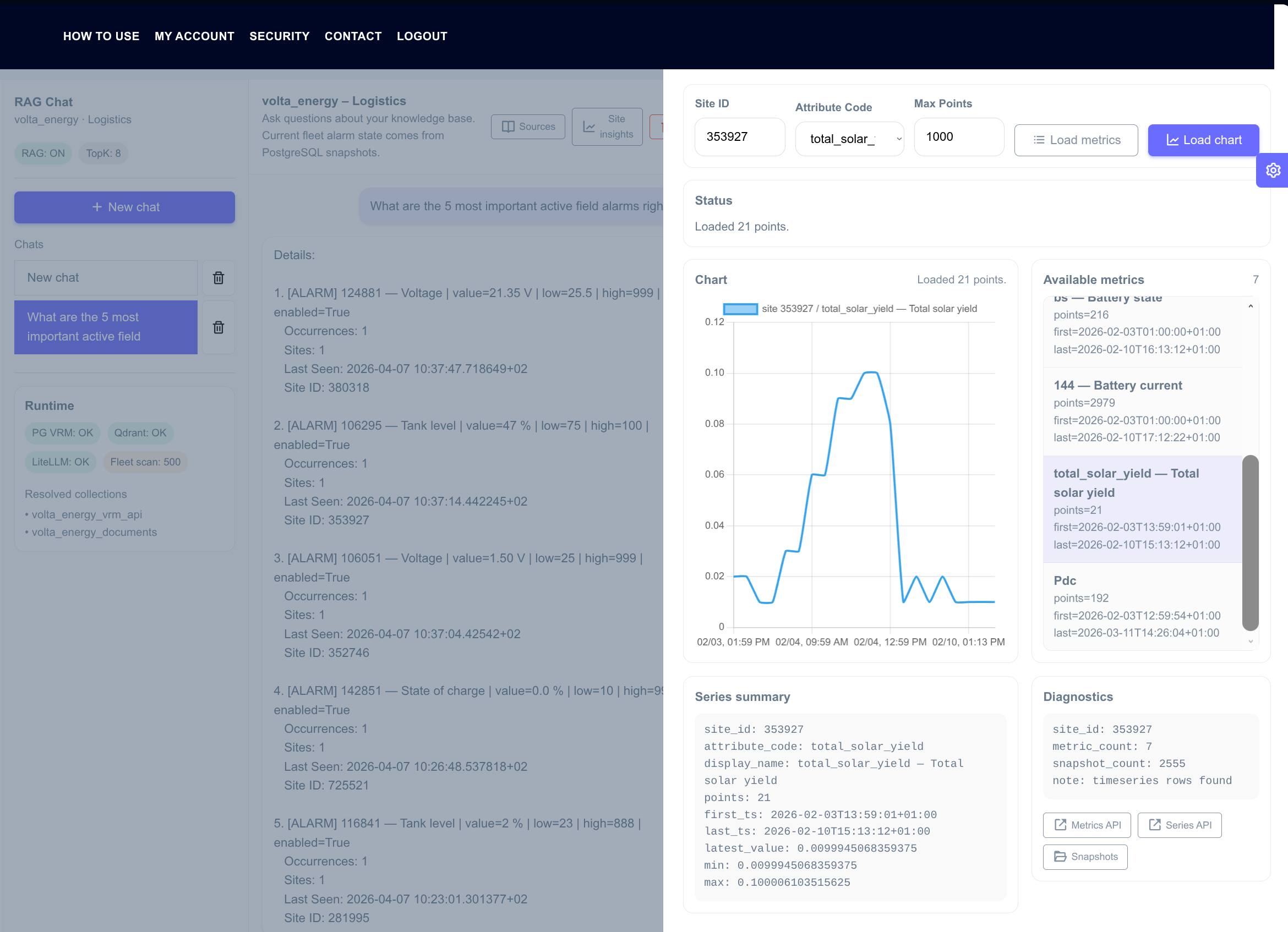 Private AI assistant for company knowledge sharing