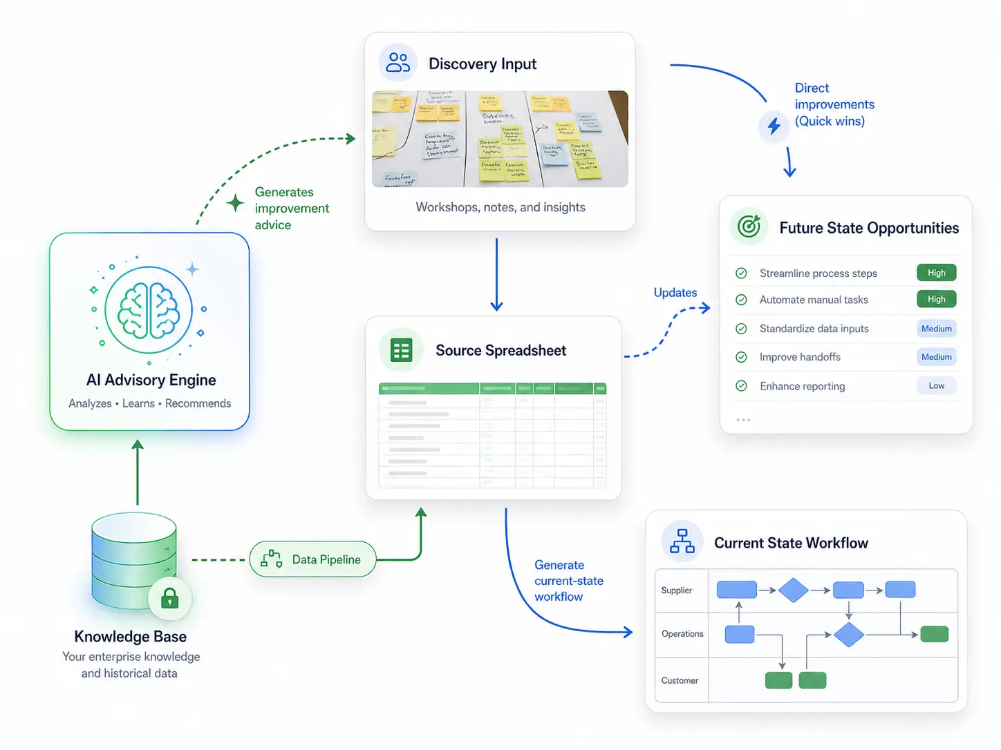 Workflow mapping