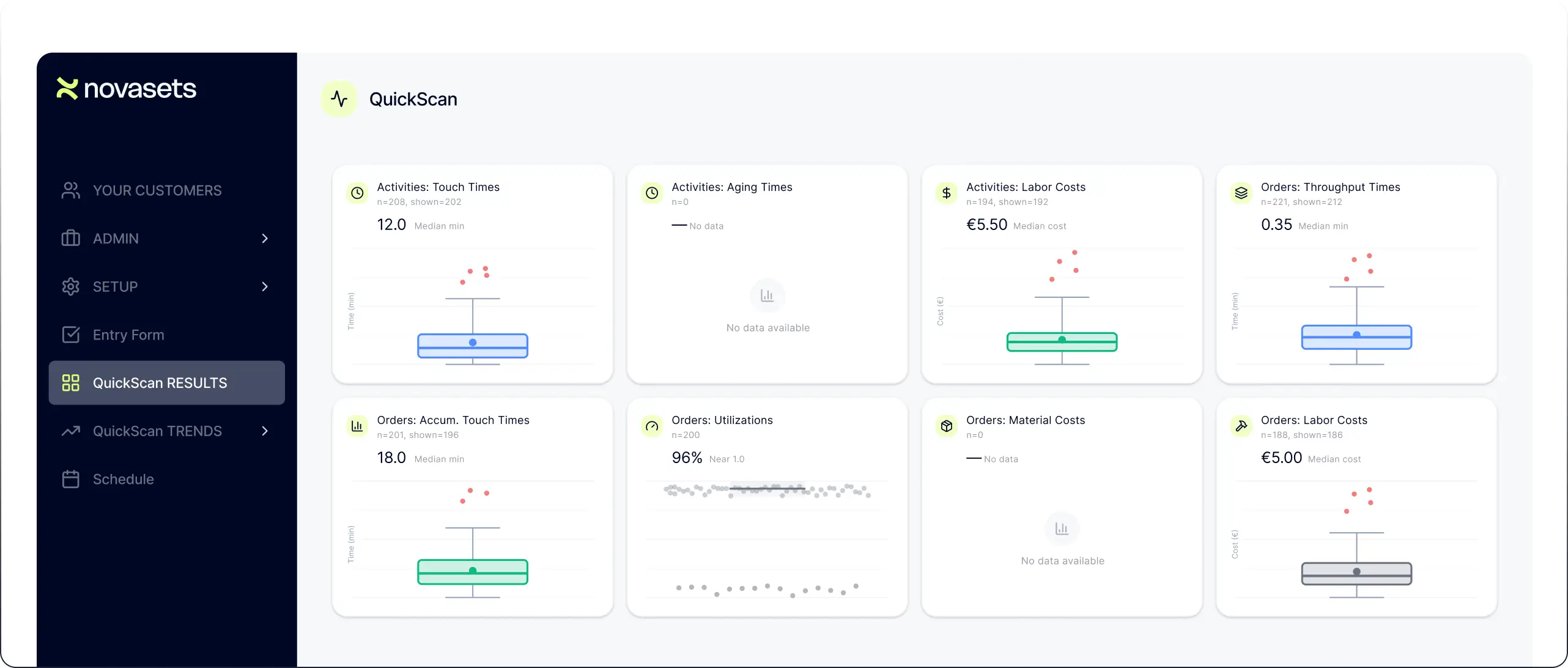 QuickScans dashboard