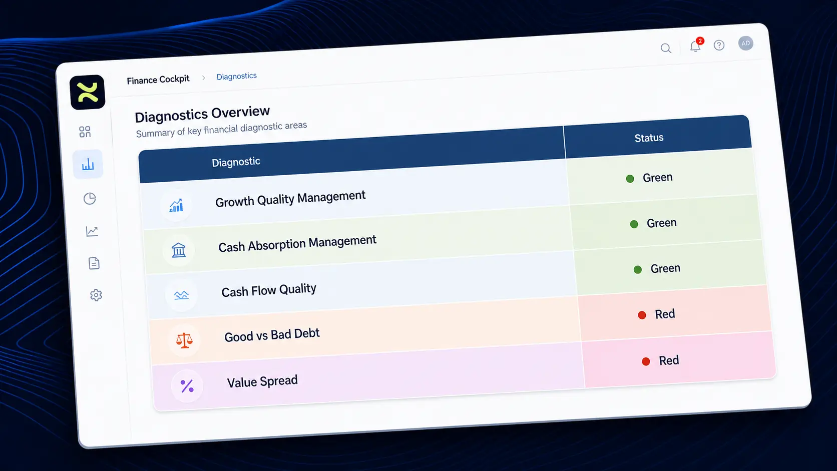 Money Making Machine dashboard