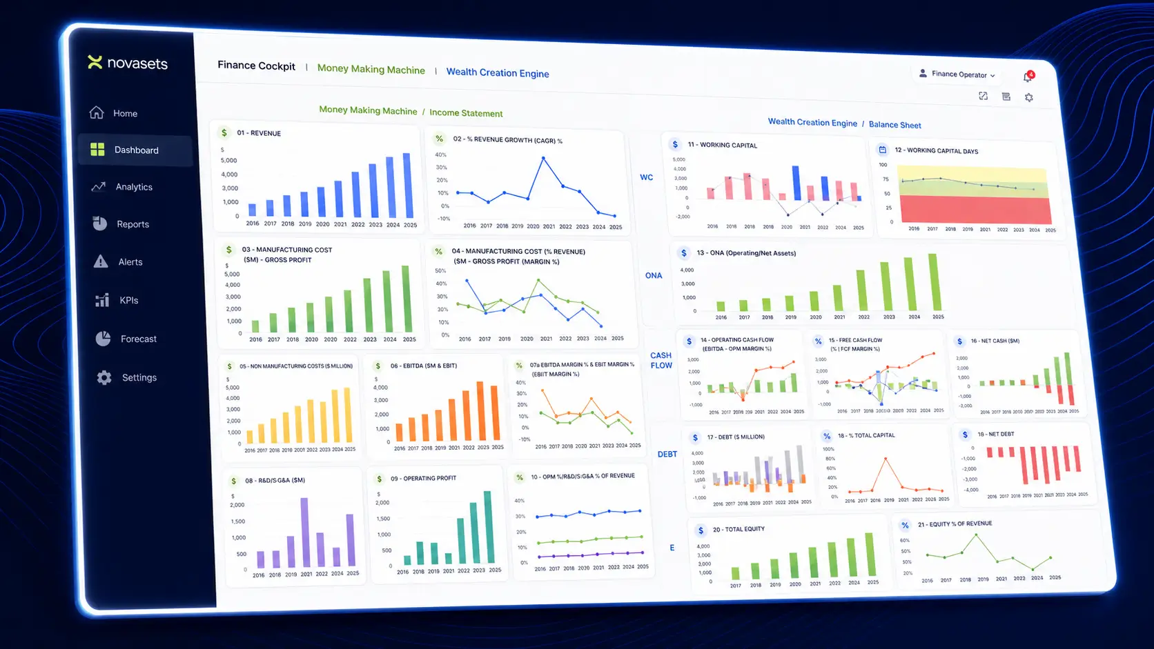 Money Making Machine financial analysis dashboard