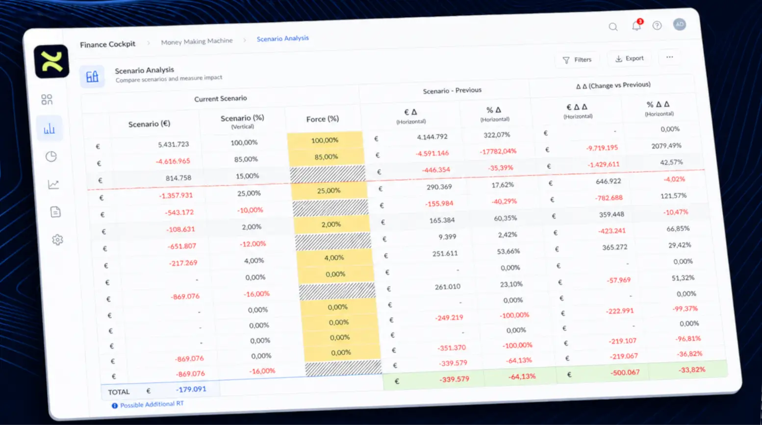 Scenario Engine improvement simulation
