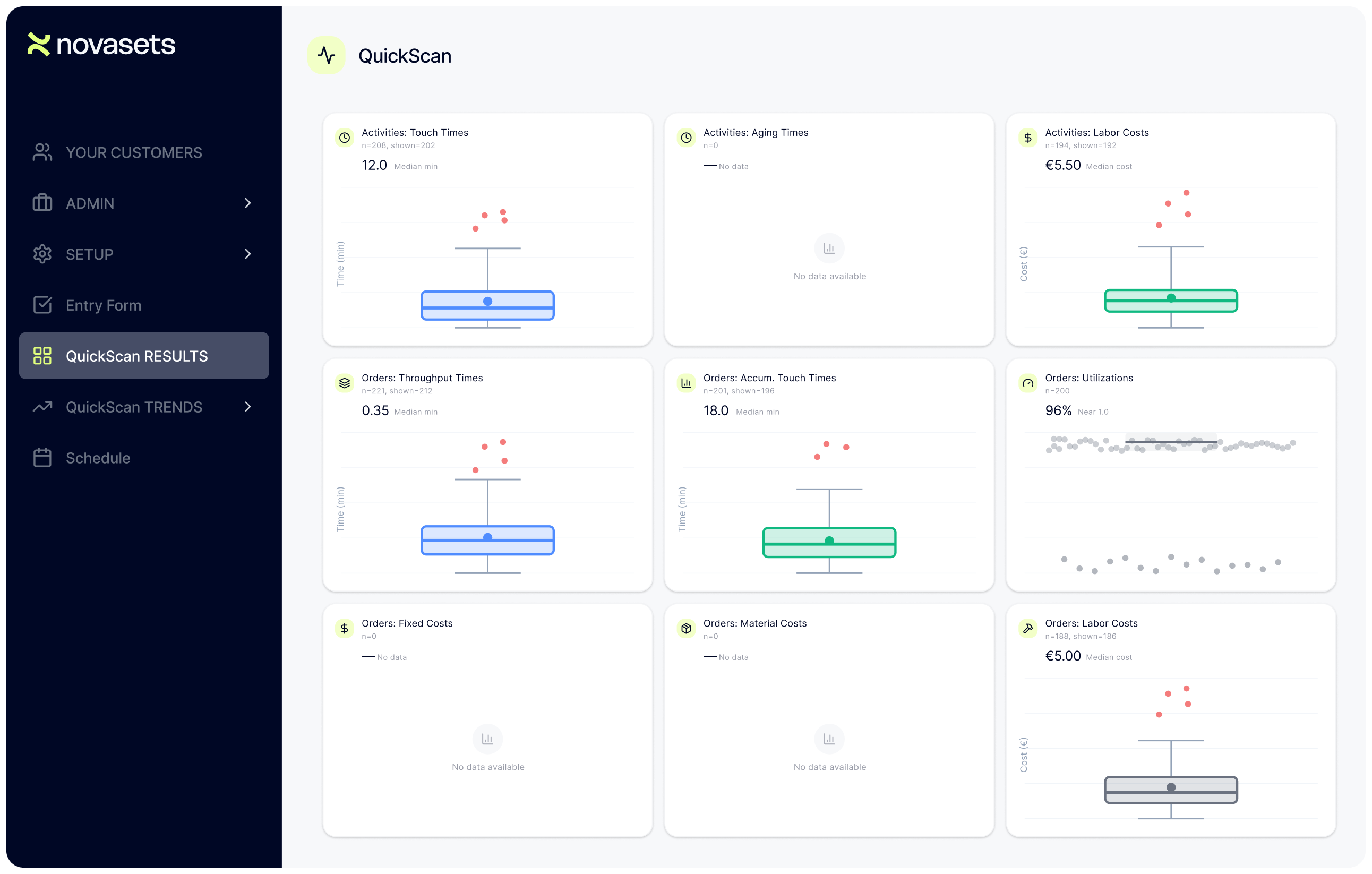 QuickScans operational measurement dashboard