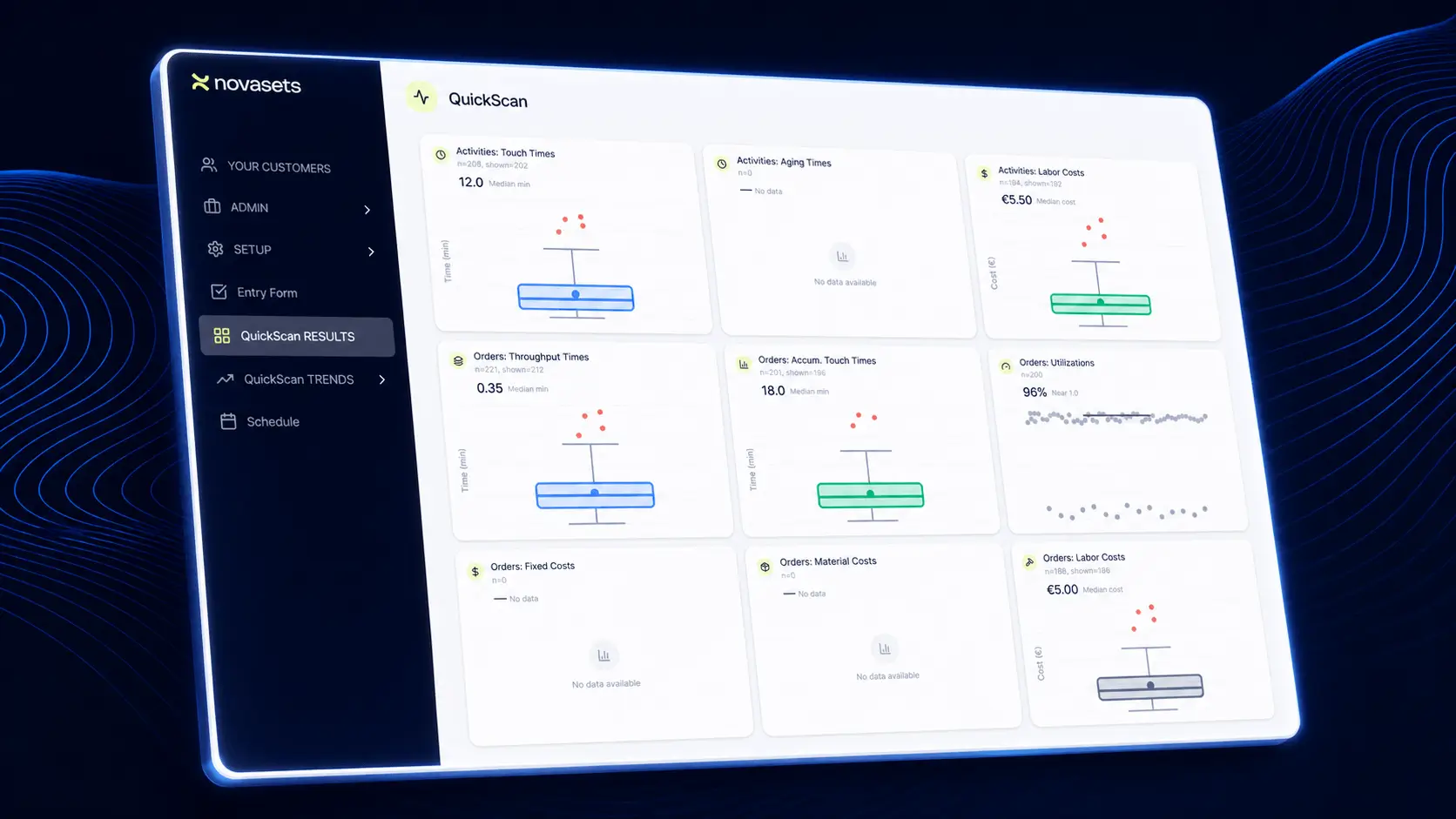QuickScan operational dashboard overview