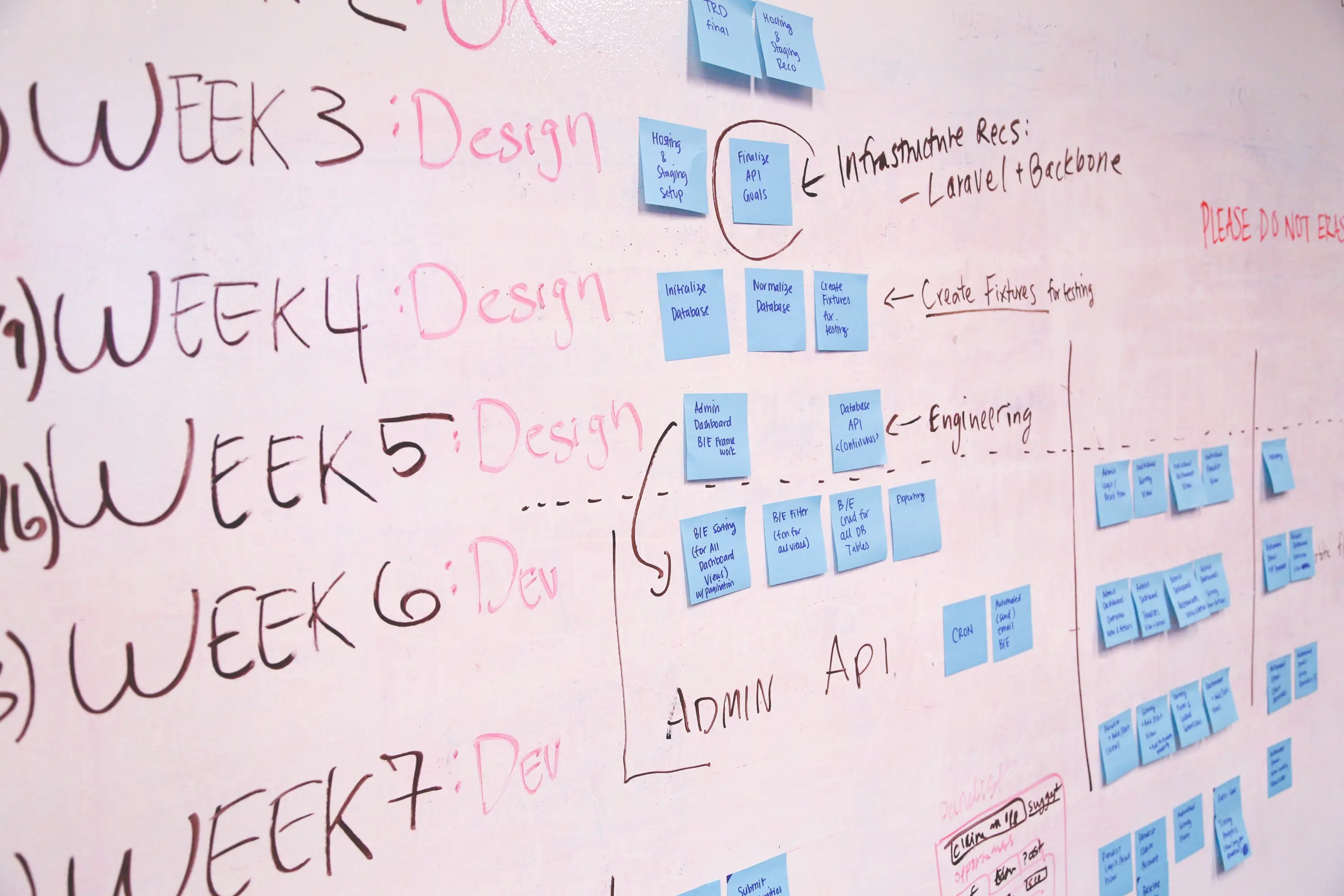 Start an improvement project