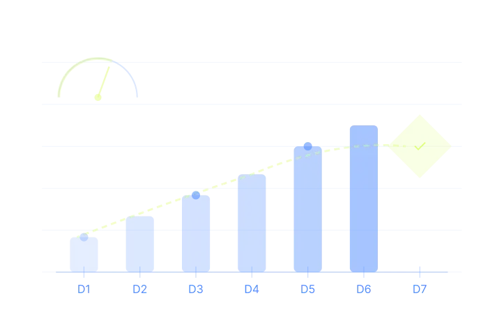 QuickScan activity measurement