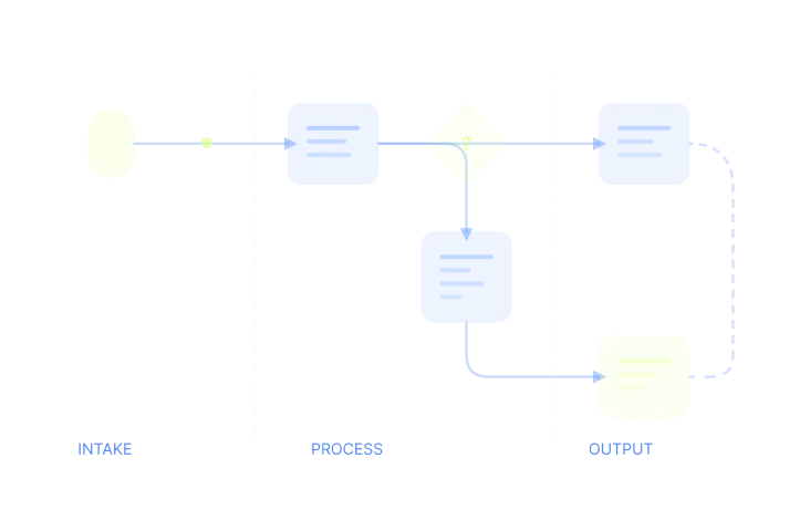 Financial performance analysis