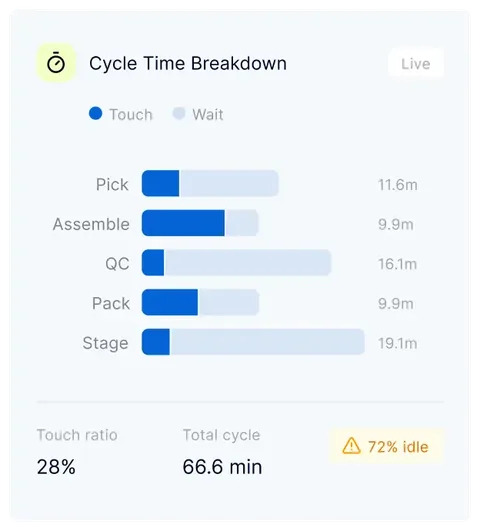 QuickScan setup deliverable