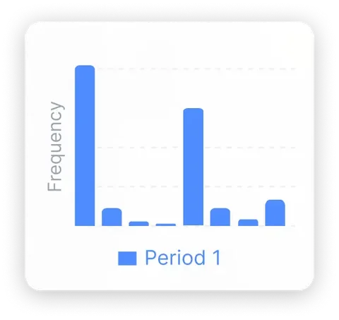 QuickScan chart overlay