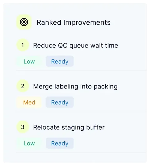 QuickScan statistical results deliverable