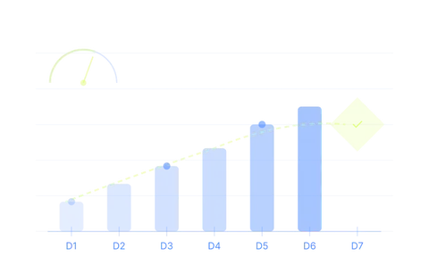 QuickScan activity measurement