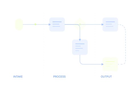 Financial performance analysis